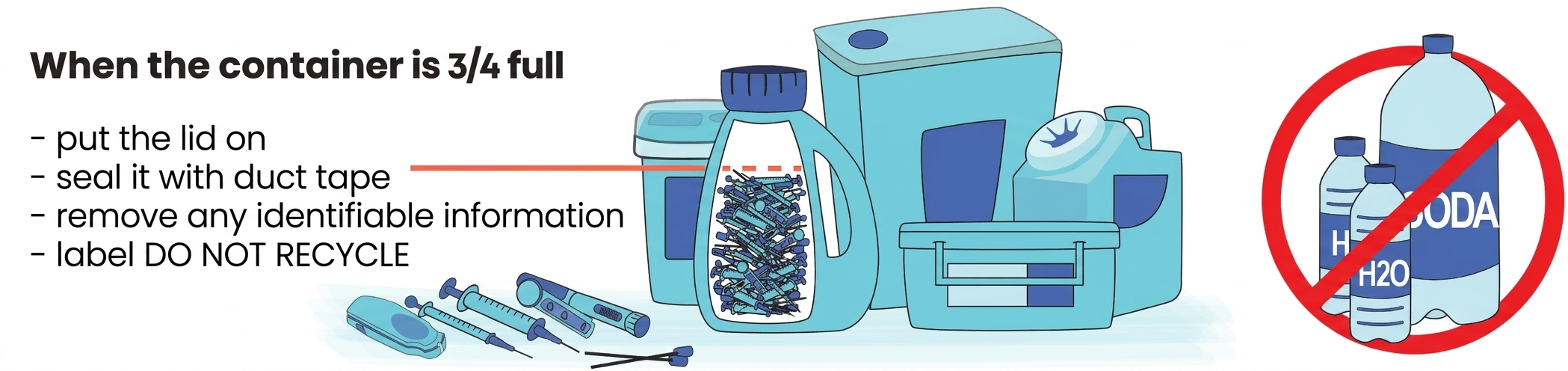 Put used sharps in a strong, plastic container.